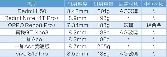 5大品牌天玑8100全机型横评 同一颗芯表现就一样吗？（待审不发） 