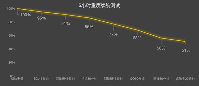 iQOO Z6全面评测