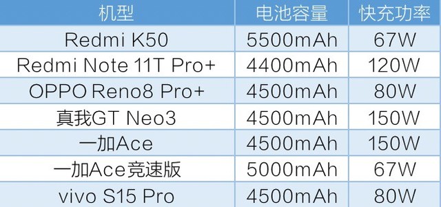 5大品牌天玑8100全机型横评 同一颗芯表现就一样吗？（待审不发） 