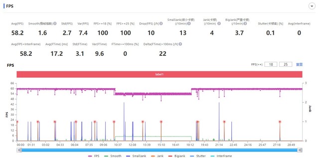 【有料评测】iQOO 10全面评测：直屏双芯旗舰，游戏玩家上分利器（不发） 