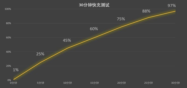 OPPO Reno8 Pro+只会拍照？体验一个月告诉你值不值得买 