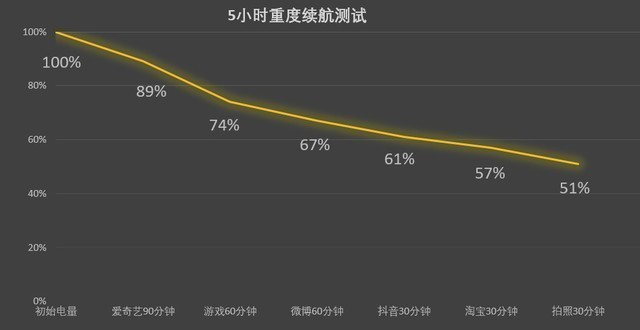 OPPO Reno8 Pro+只会拍照？体验一个月告诉你值不值得买 