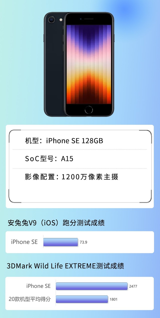 iPhone还有安卓之光都不推荐？20款3K+元手机年中横评（审核） 