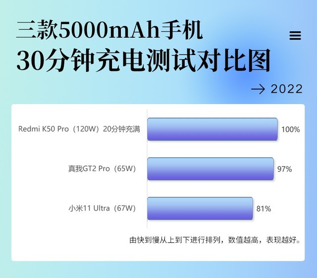 华为苹果不值得推荐？耗资数万元实测20款3K+元手机横评（审核） 