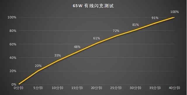 腾讯ROG游戏手机6天玑系列全面评测：深挖性能并不是终点 