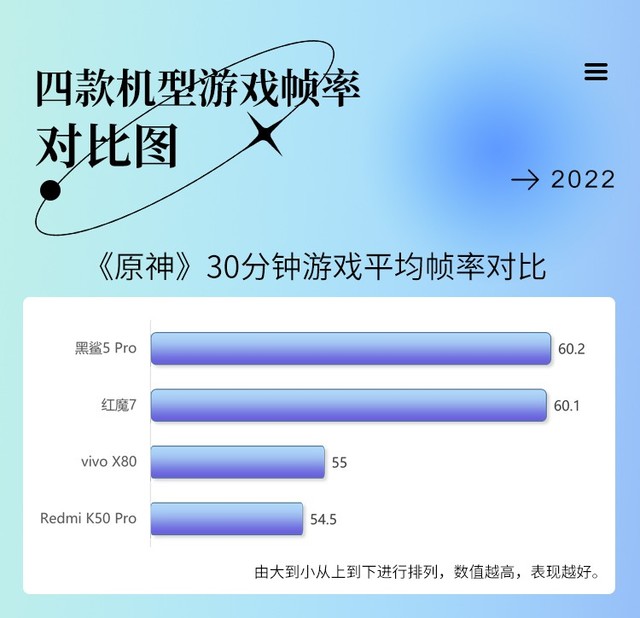 华为苹果不值得推荐？耗资数万元实测20款3K+元手机横评（审核） 