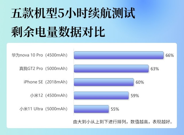 iPhone还有安卓之光都不推荐？20款3K+元手机年中横评（审核） 