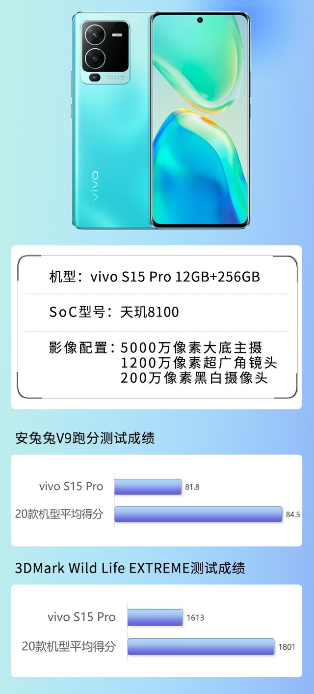 iPhone还有安卓之光都不推荐？20款3K+元手机年中横评（审核） 