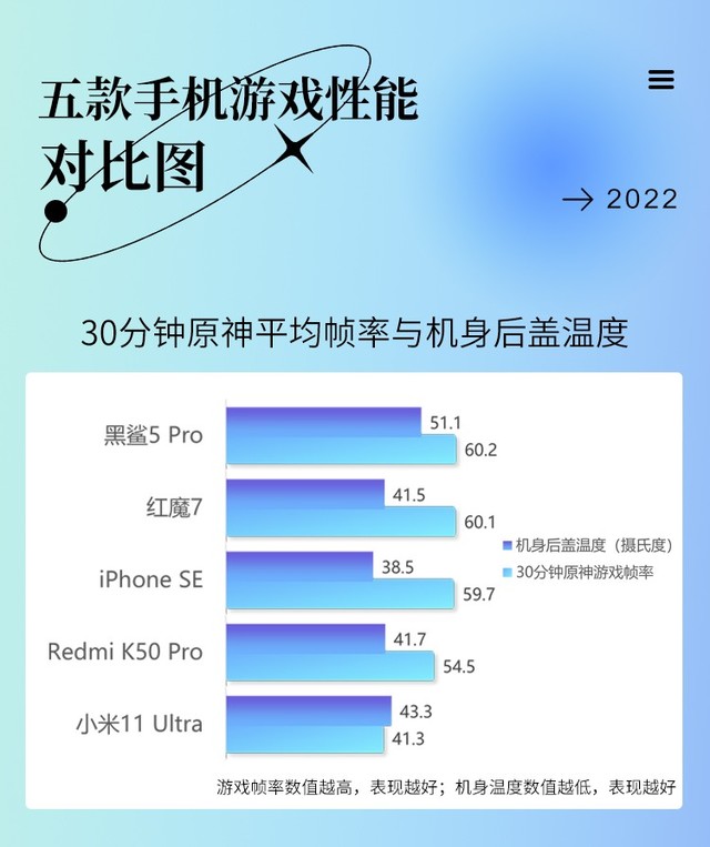 iPhone还有安卓之光都不推荐？20款3K+元手机年中横评（审核） 