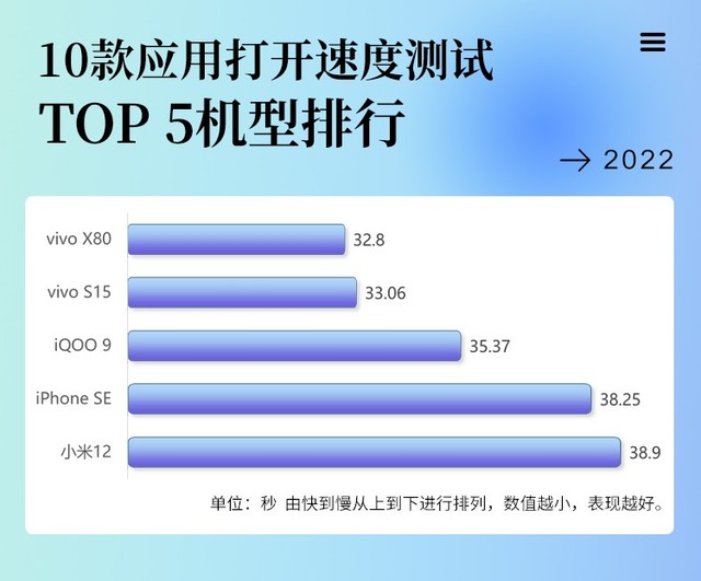 华为苹果不值得推荐？耗资数万元实测20款3K+元手机横评（审核） 