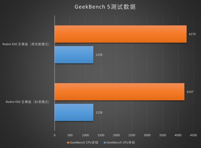 极限性能但提升有限 小米手机性能模式测试 