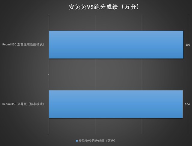 极限性能但提升有限 小米手机性能模式测试 