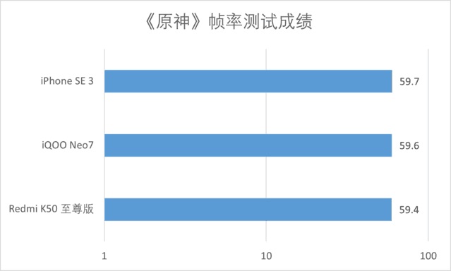 性价比游戏手机买啥好？3K元游戏手机性能对比