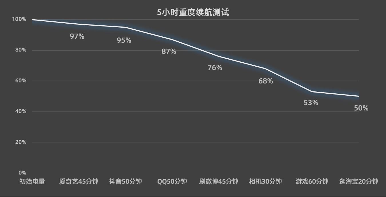 【有料评测】真我10 Pro+全面评测：花了两亿的曲屏有点意思 