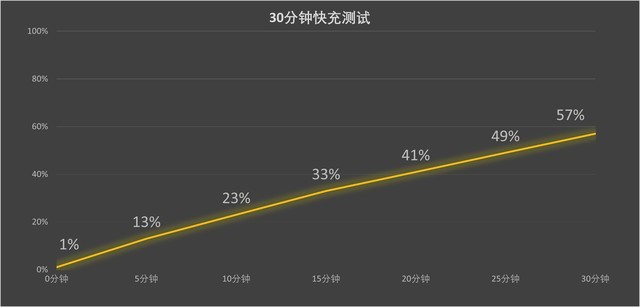 【有料评测】不妥协的千元级直屏手机 真我10 Pro评测 