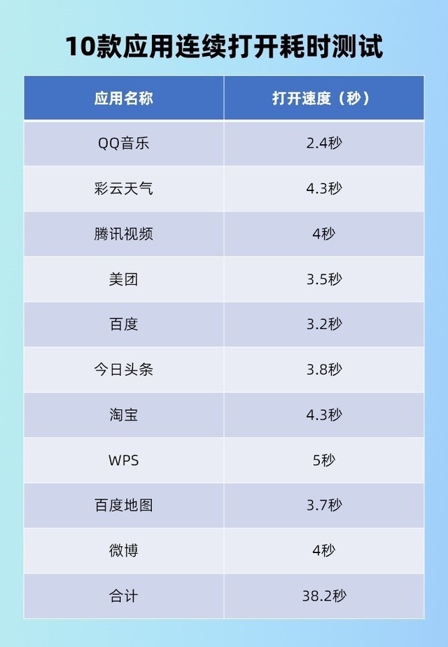 体验出乎意料优秀的不止于影像 OPPO Reno9 Pro+评测（审核） 