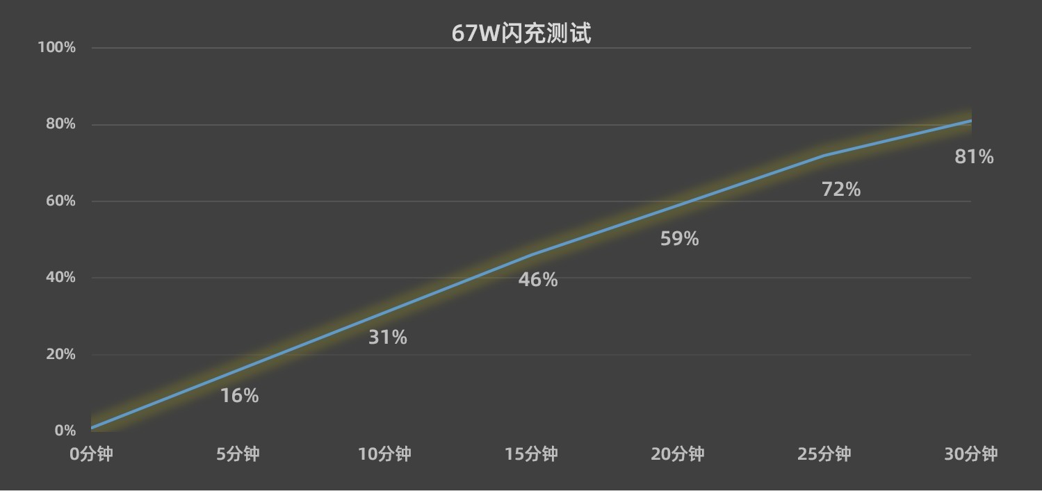 【有料评测】真我10 Pro+全面评测：花了两亿的曲屏有点意思 