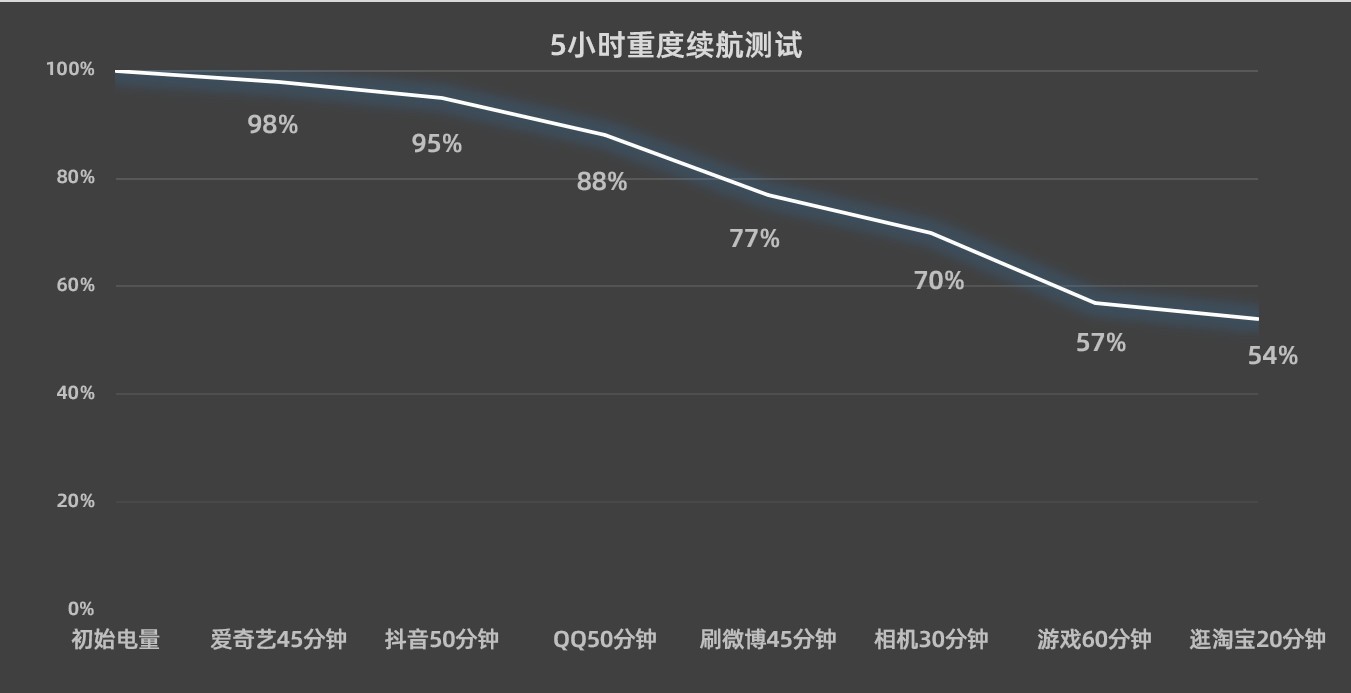 【有料评测】iQOO 11全面评测：这不比游戏手机香？ 