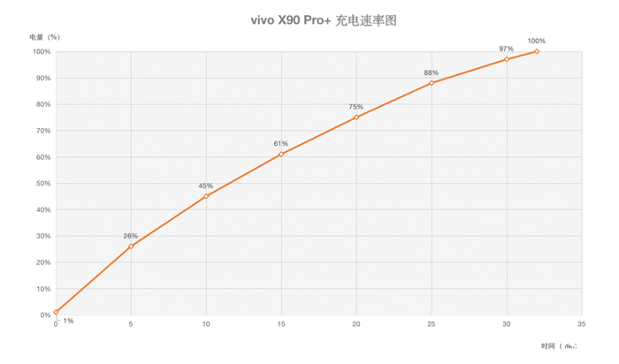 vivo X90 Pro+评测：人性化的专业影像，源于影像独特的味道！