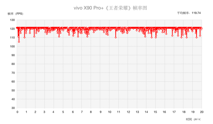 vivo X90 Pro+评测：人性化的专业影像，源于影像独特的味道！