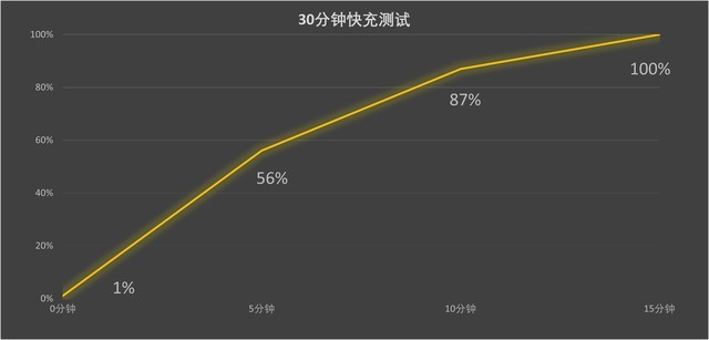 【有料评测】重塑安卓旗舰性能天花板 红魔8 Pro+全面评测 