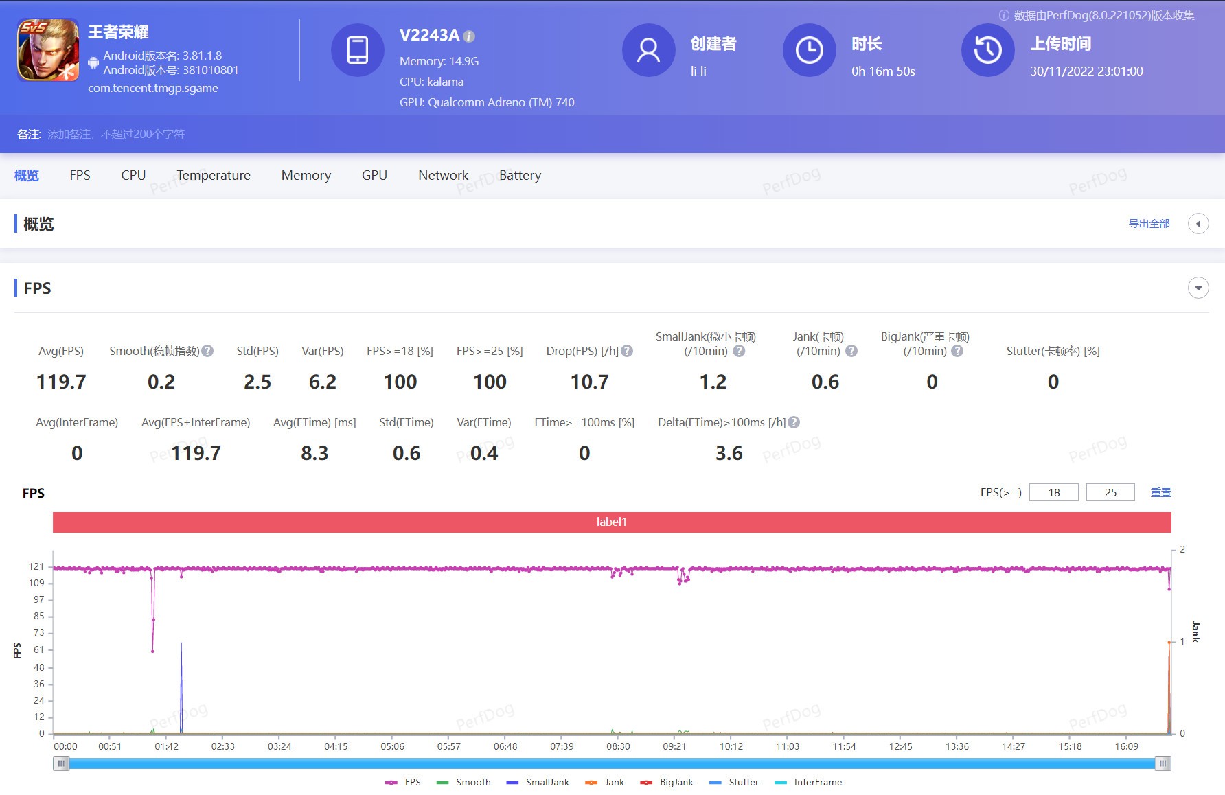 【有料评测】iQOO 11全面评测：这不比游戏手机香？ 