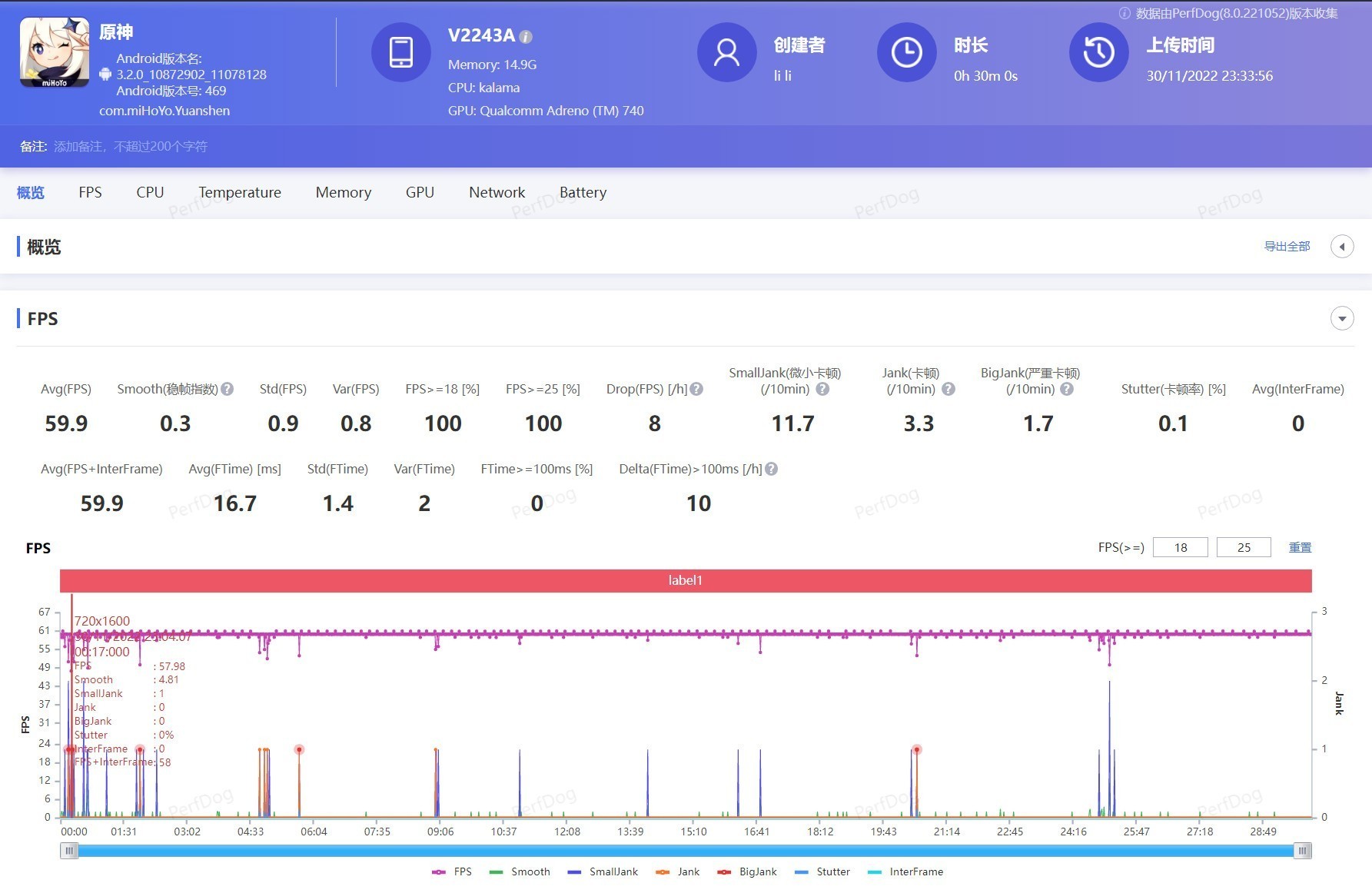 【有料评测】iQOO 11全面评测：这不比游戏手机香？ 