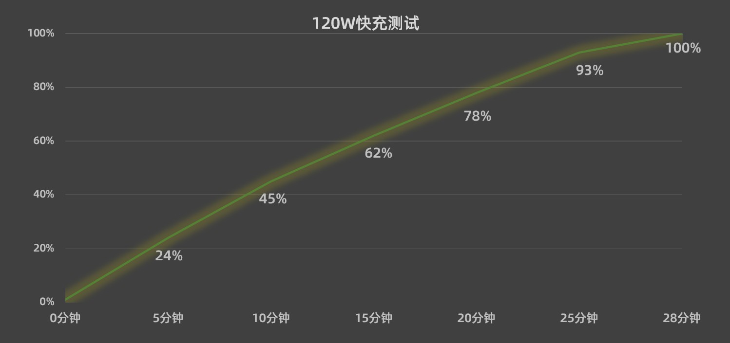 【有料评测】iQOO 11全面评测：这不比游戏手机香？ 