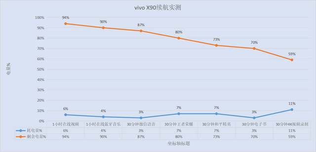 vivo X90实测!综合表现均衡,同价位难寻敌手
