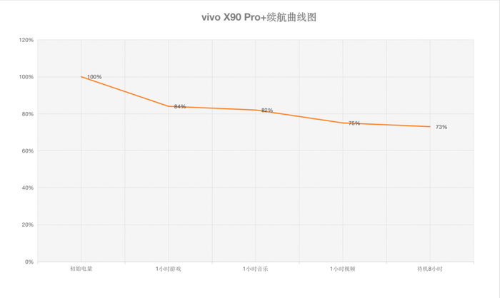 vivo X90 Pro+评测：人性化的专业影像，源于影像独特的味道！