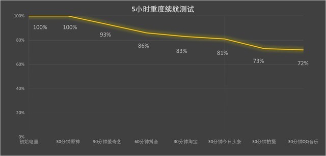 【有料评测】重塑安卓旗舰性能天花板 红魔8 Pro+全面评测 