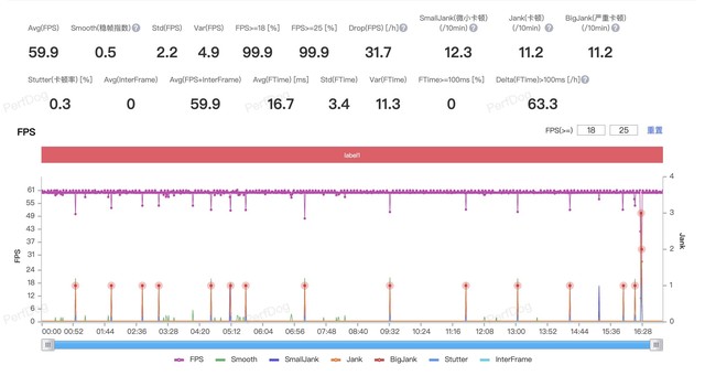 【有料评测】iQOO 11 Pro全面评测 真水桶的性能旗舰就该是这样 