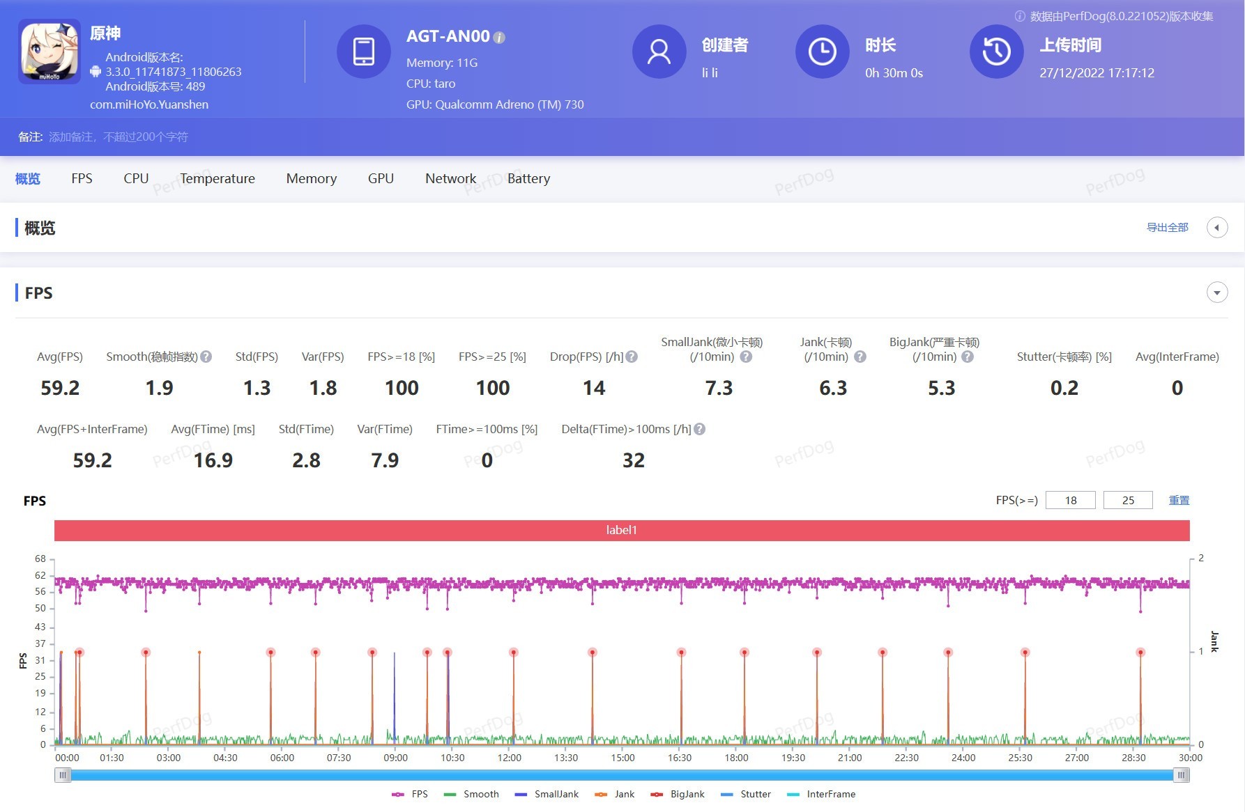 【不发】【有料评测】荣耀80 GT全面评测：从满帧到超帧的性能美学 