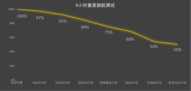 【有料评测】iQOO 11 Pro全面评测 真水桶的性能旗舰就该是这样 