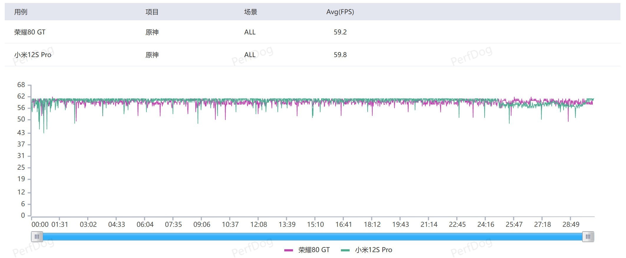 【不发】【有料评测】荣耀80 GT全面评测：从满帧到超帧的性能美学 