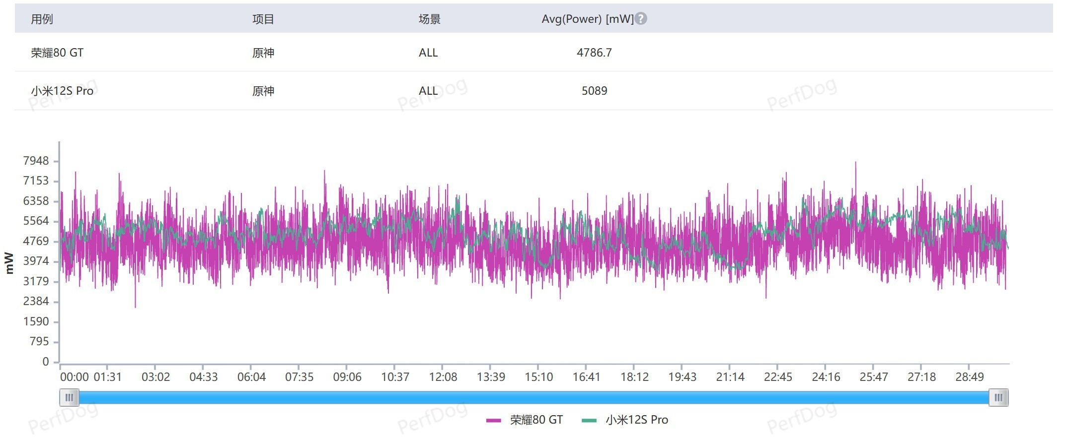 【不发】【有料评测】荣耀80 GT全面评测：从满帧到超帧的性能美学 