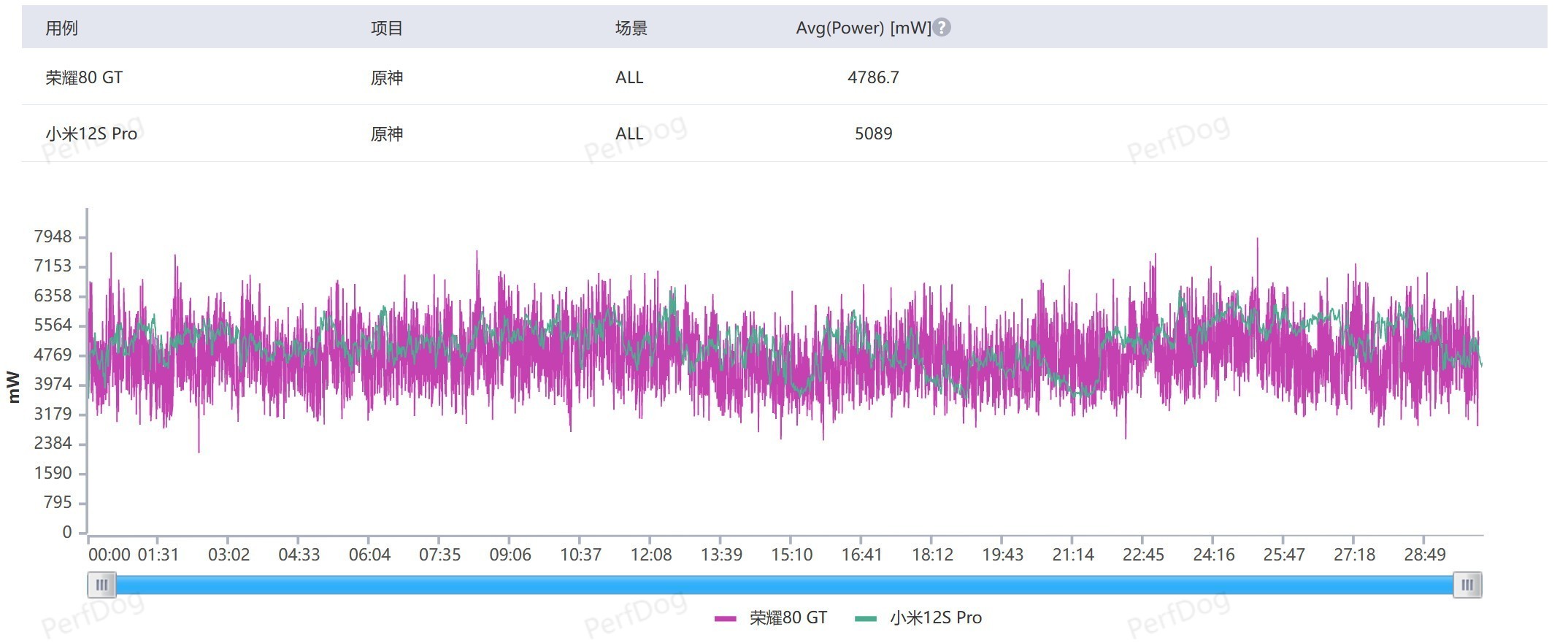 【不发】【有料评测】荣耀80 GT全面评测：从满帧到超帧的性能美学 