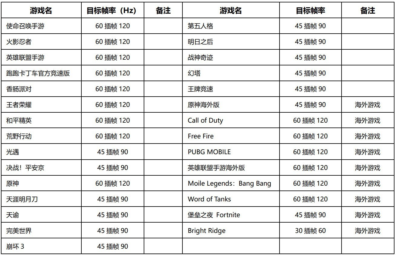 【不发】【有料评测】荣耀80 GT全面评测：从满帧到超帧的性能美学 