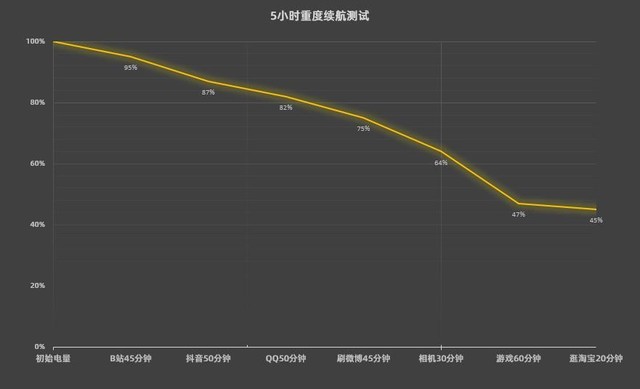 【有料评测】vivo S16 Pro全面评测：“柔光”不止一面，轻薄不输性能（不发） 