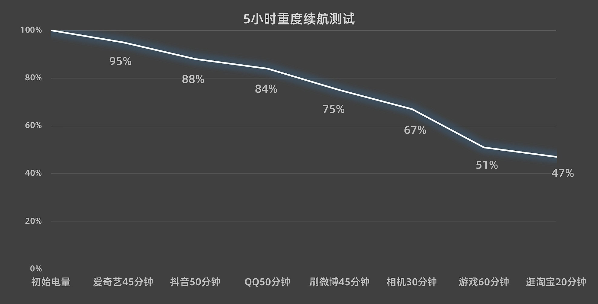 【不发】【有料评测】荣耀80 GT全面评测：从满帧到超帧的性能美学 