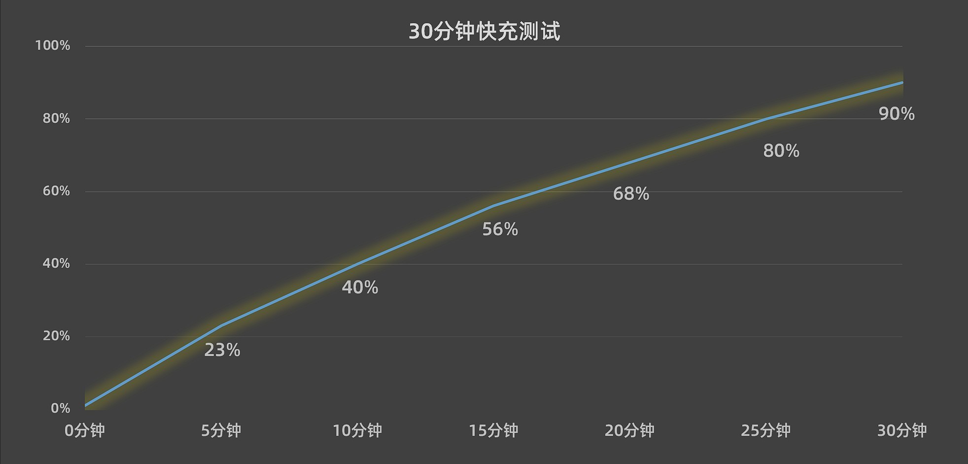 【不发】【有料评测】荣耀80 GT全面评测：从满帧到超帧的性能美学 