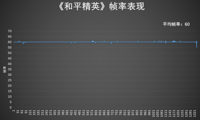 三星Galaxy S23+评测体验：一款表现均衡的“大杯”旗舰