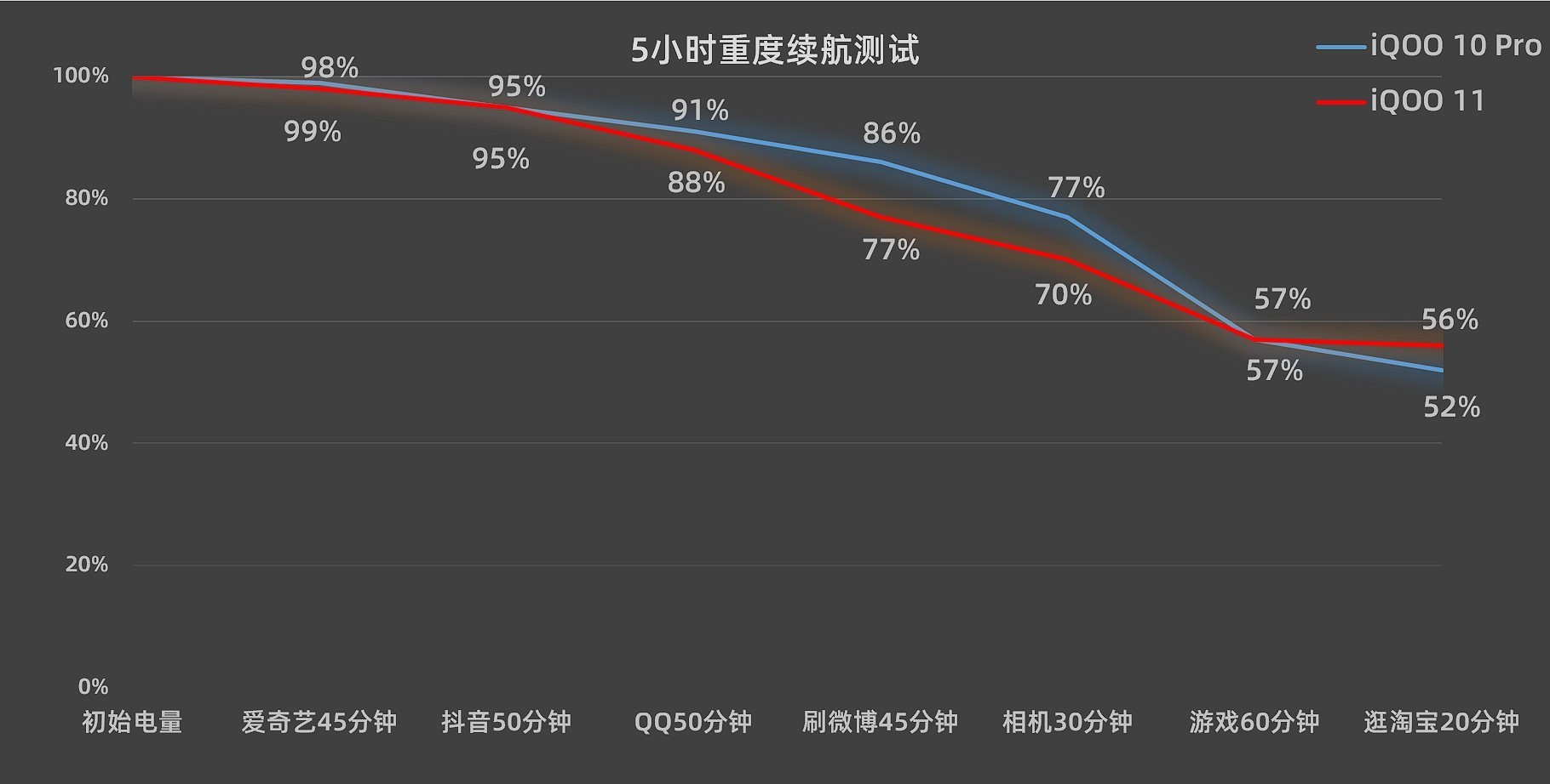 iQOO 10 Pro对比iQOO 11，是选老款旗舰还是新款标准版？ 