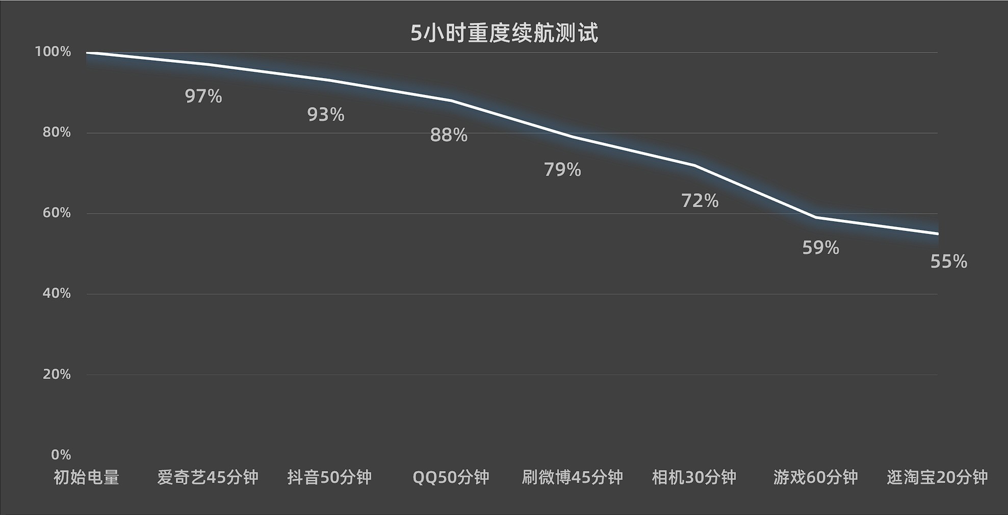 【有料评测】一加 Ace 2全面评测： 