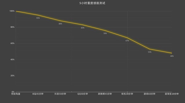 【有料评测】三星Galaxy S23 Ultra全面评测：2亿像素领衔，安卓机皇回来了 