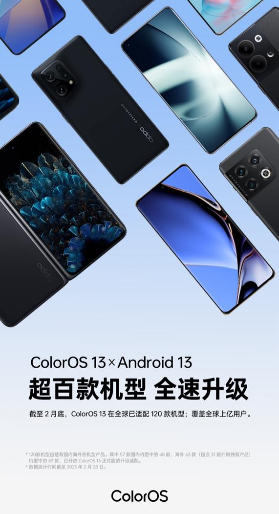 ColorOS 13性能实力霸榜