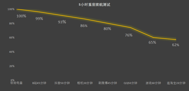 vivo Y78+值不值得买？我们用一文帮你搞懂