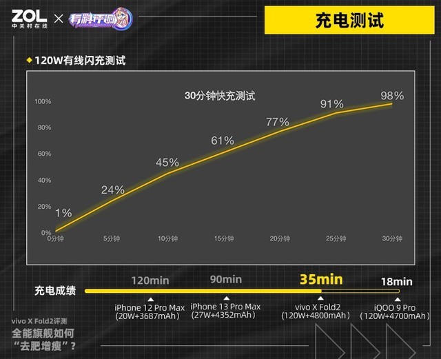 【有料评测】vivo X Fold2全面评测 全能旗舰这次更“精壮”了 