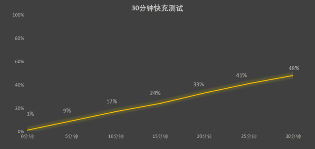 vivo Y78+值不值得买？我们用一文帮你搞懂