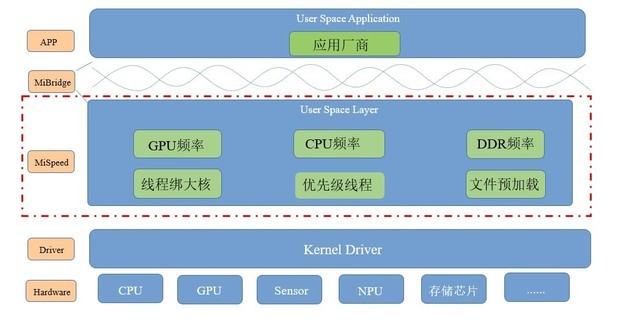 装了542个应用！Redmi性能钢炮扛不住了